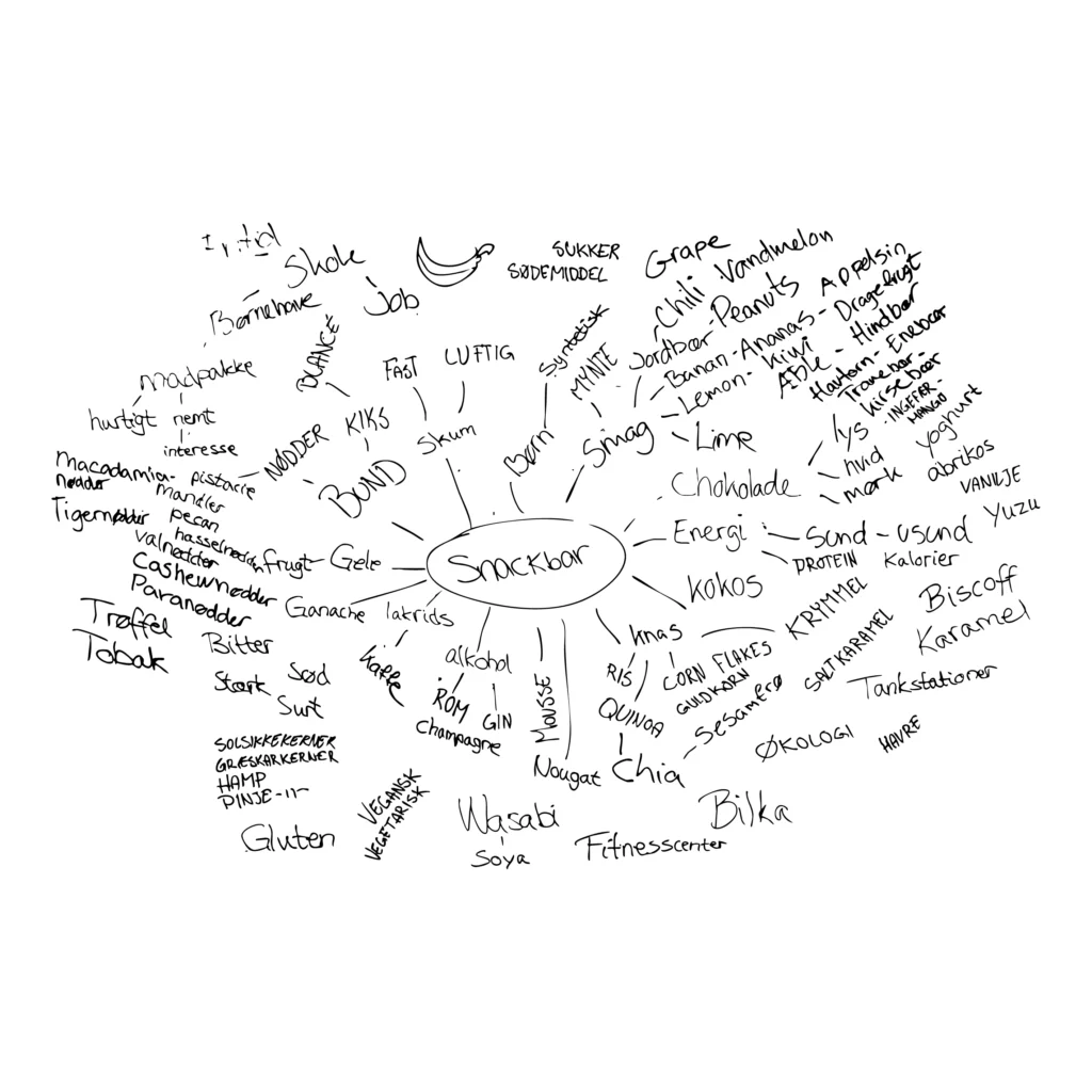 ns_dingo_brainstorm-mindmap