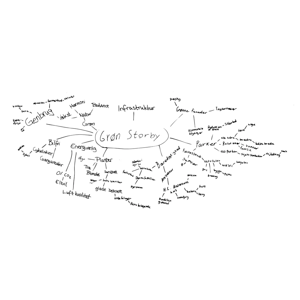 ns_oaseodense_brainstorm