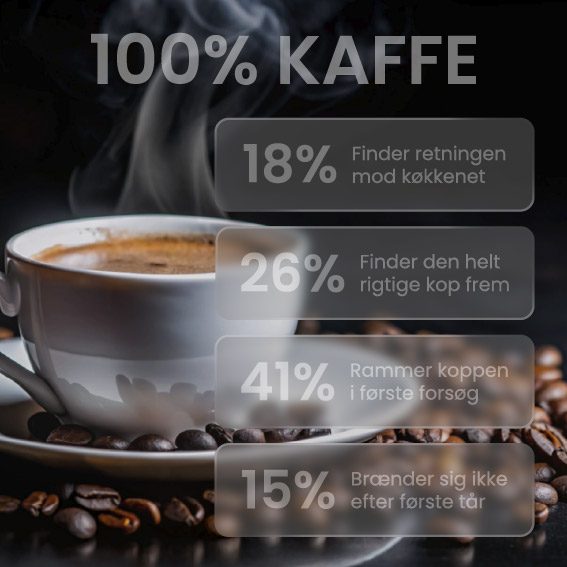 100% Kaffe – infografik