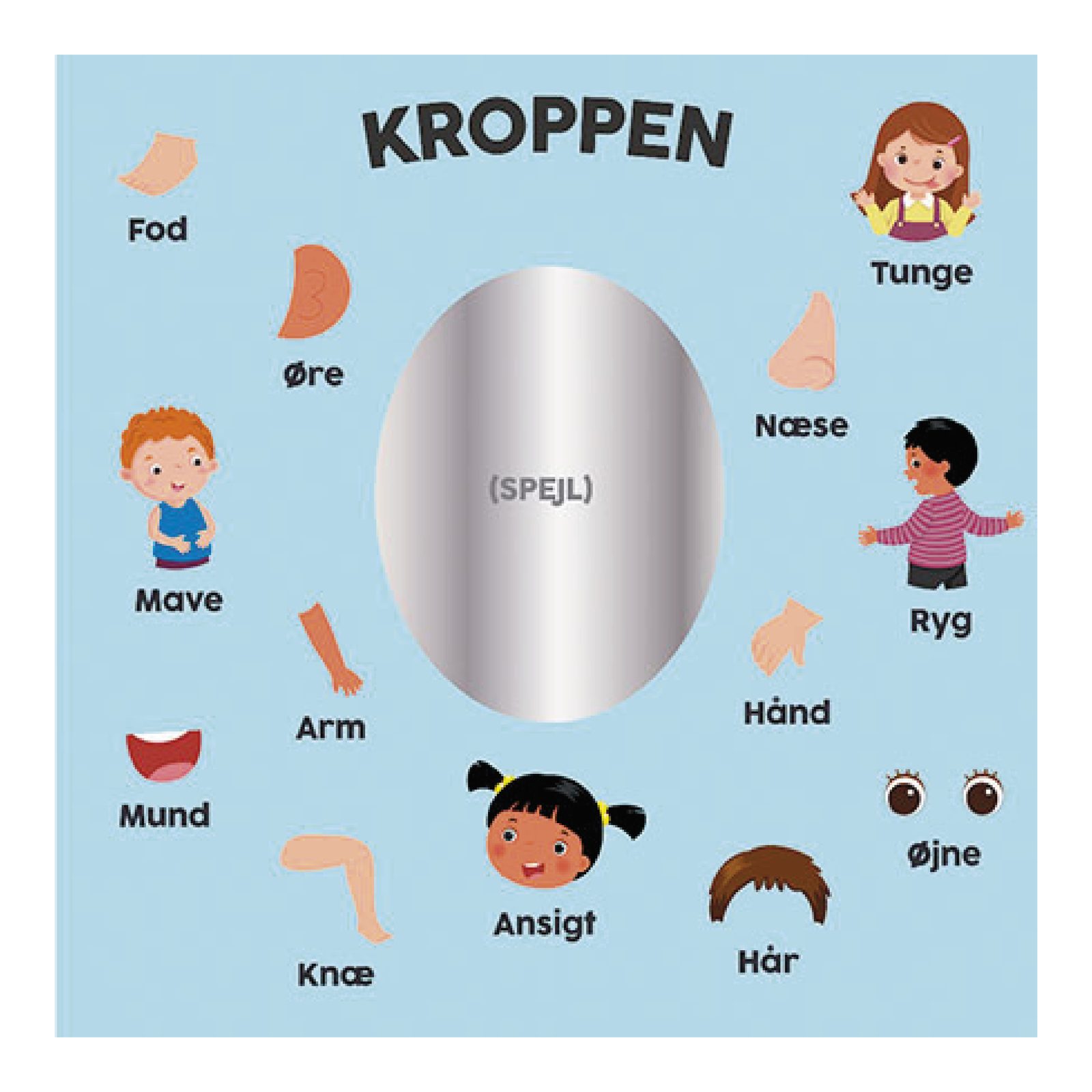 Eduplay – skiltedesign, Kroppen